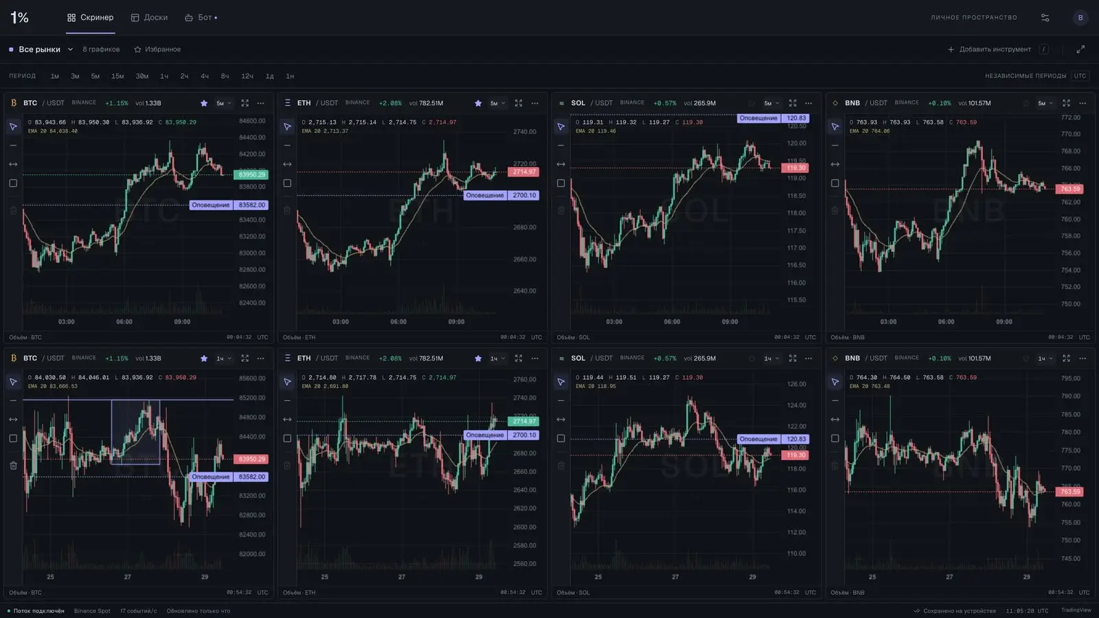Screener — Ekran 5